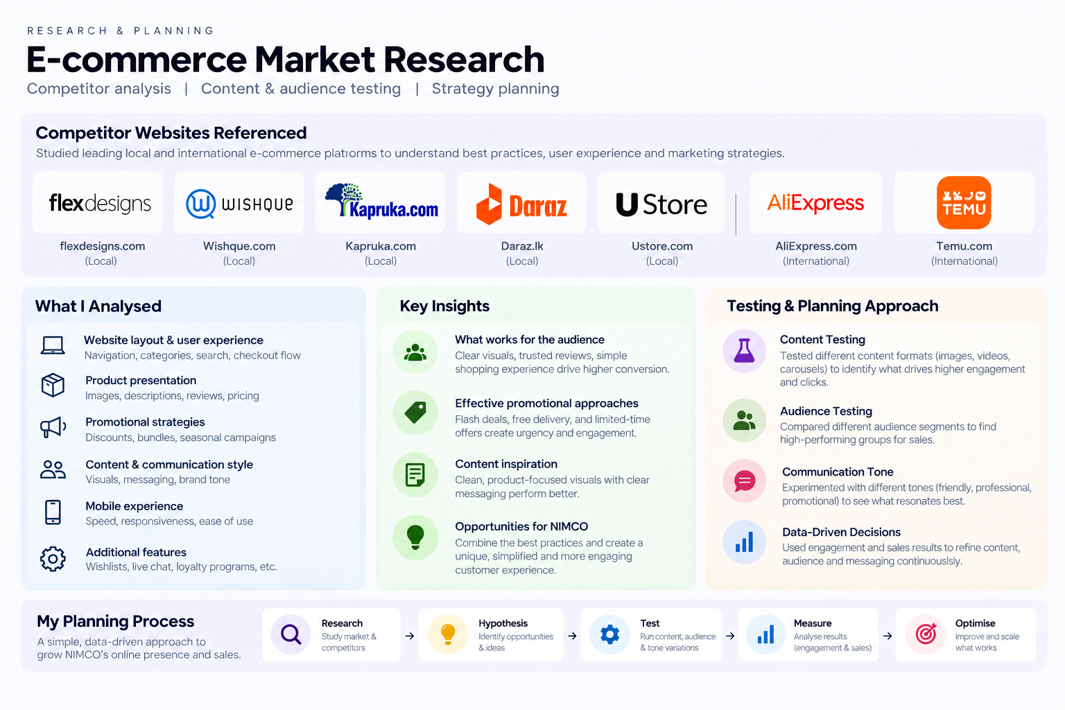 NIMCO e-commerce market research and planning summary
